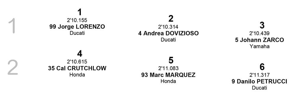 Posisi Start MotoGP Silverstone Inggris row 1-2