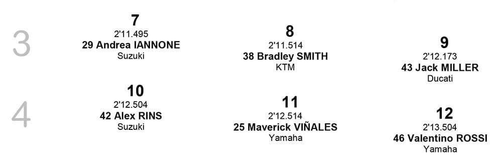 Posisi Start MotoGP Silverstone Inggris row 3-4