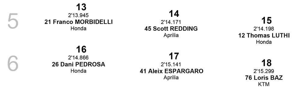 Posisi Start MotoGP Silverstone Inggris row 5-6