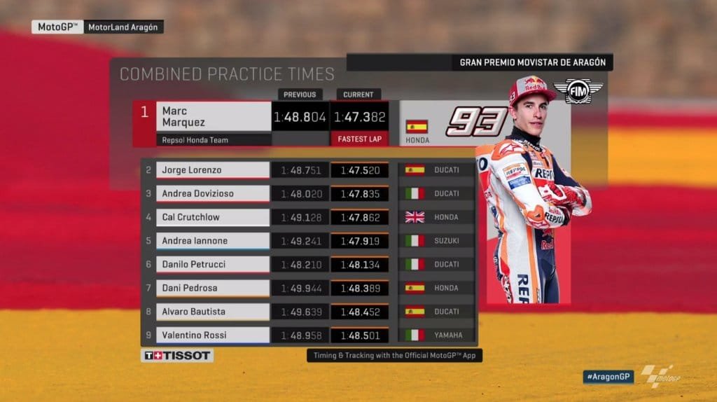 FP2 MotoGP Spanyol 2018 Aragon 1-9