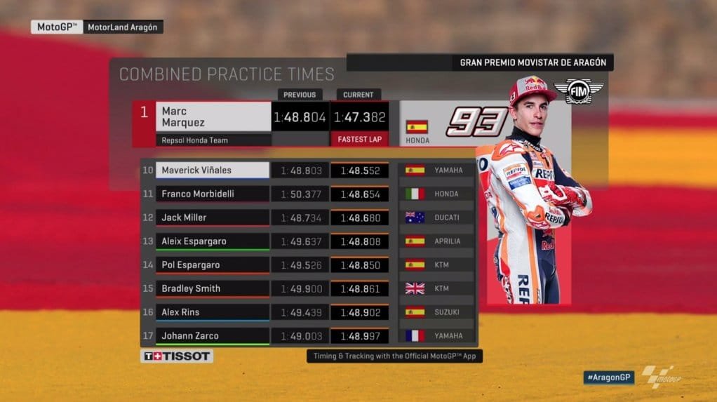 FP2 MotoGP Spanyol 2018 Aragon 10-17