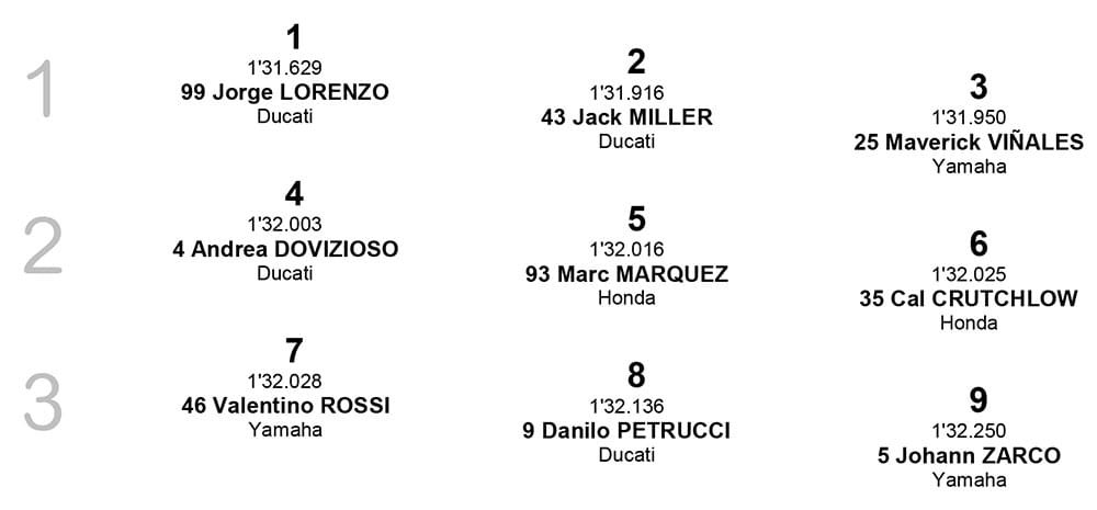 Posisi Start MotoGP Misano 2018 row 1-3