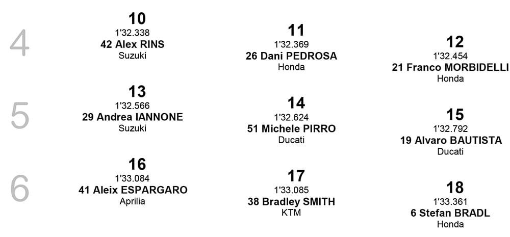 Posisi Start MotoGP Misano 2018 row 4-6