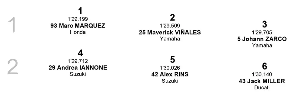 Starting Grid MotoGP Australia 2018 baris 1-2 Starting Grid MotoGP Australia 2018 baris 1-2