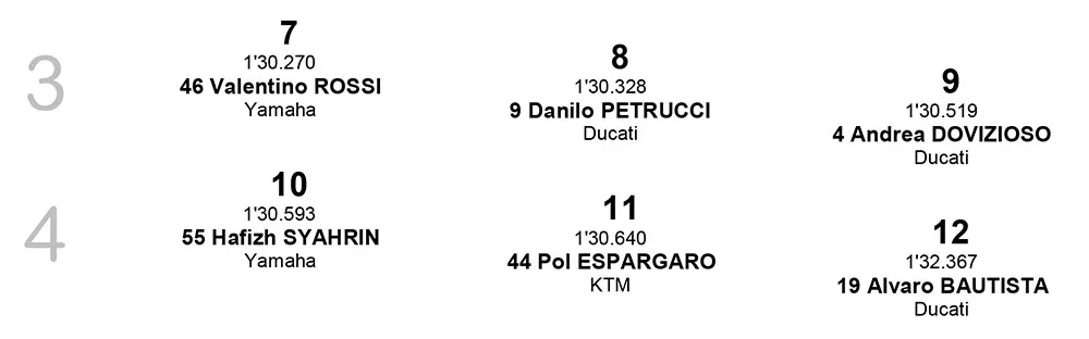 R_GRID Paged Starting Grid MotoGP Australia 2018 baris 3-4