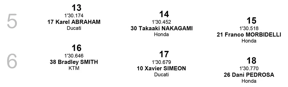 Starting Grid MotoGP Australia 2018 baris 5-6 Starting Grid MotoGP Australia 2018 baris 5-6