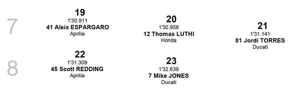 Starting Grid MotoGP Australia 2018 baris 7-8 Starting Grid MotoGP Australia 2018 baris 7-8