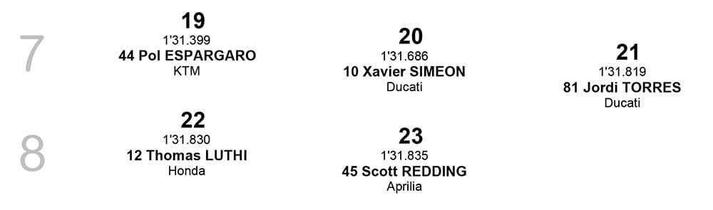 Starting Grid MotoGP Thailand 2018 baris 7-8