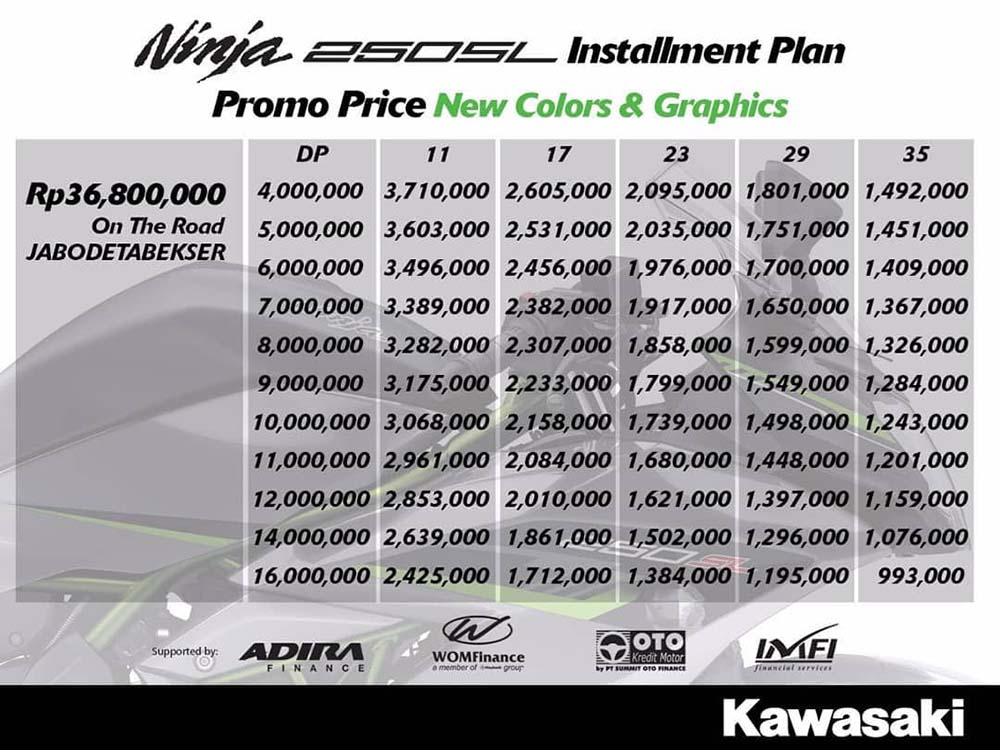 Harga Cicilan Kawasaki Ninja 250 SL Promo Price
