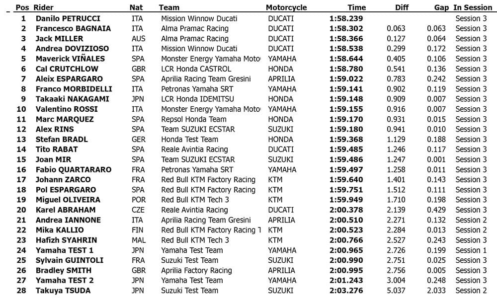 Hasil Tes Pramusim Sepang Malaysia