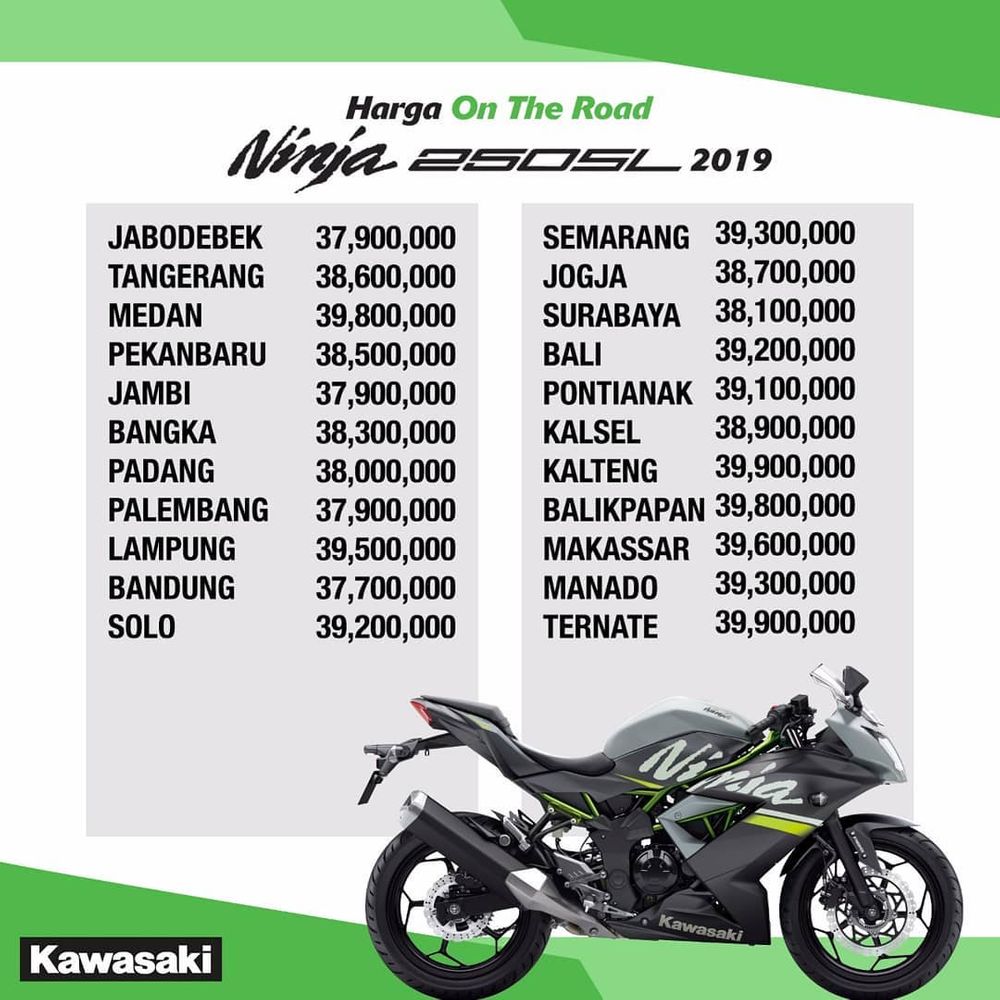 Harga Promo Ninja 250SL 2019 diseluruh Indonesia