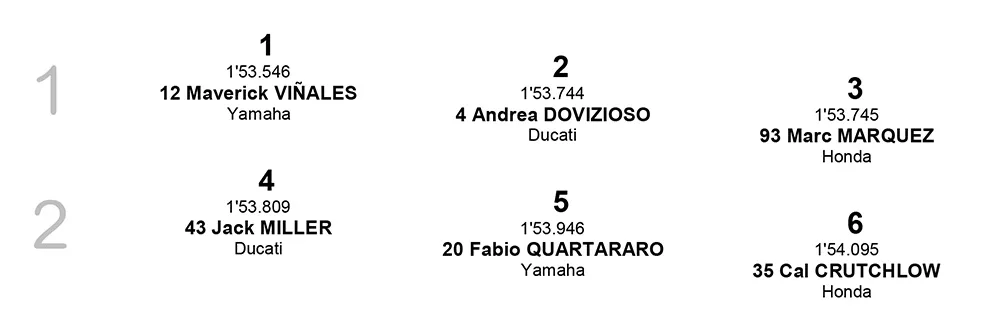 Posisi Start MotoGP Qatar 2019 Start Grid baris 1-2
