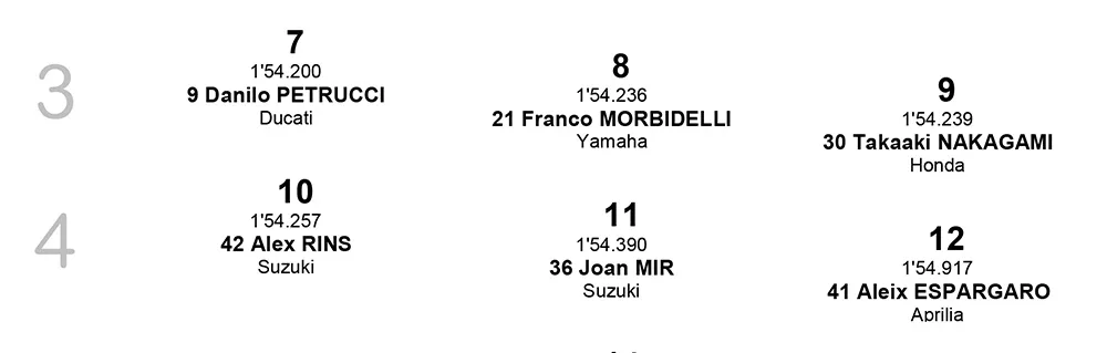 Posisi Start MotoGP Qatar 2019 Start Grid baris 3-4