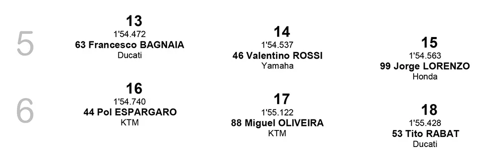 Posisi Start MotoGP Qatar 2019 Start Grid baris 5-6