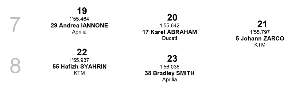 Posisi Start MotoGP Qatar 2019 Start Grid baris 7-8