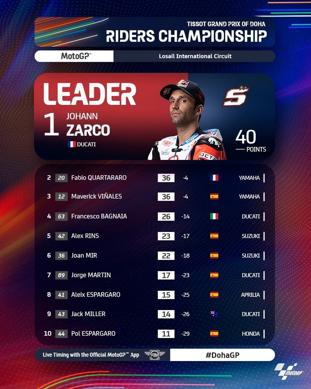 Klasemen motogp 2021