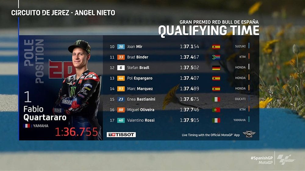 Hasil Kualifikasi MotoGP Jerez 2021 posisi 10-17