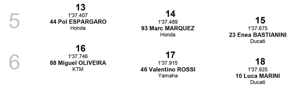 Starting Grid Posisi Start MotoGP Jerez 2021 baris 5-6