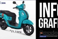 Infografis Spesifikasi Yamaha Fazzio