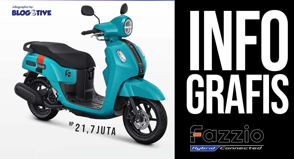 Infografis Spesifikasi Yamaha Fazzio