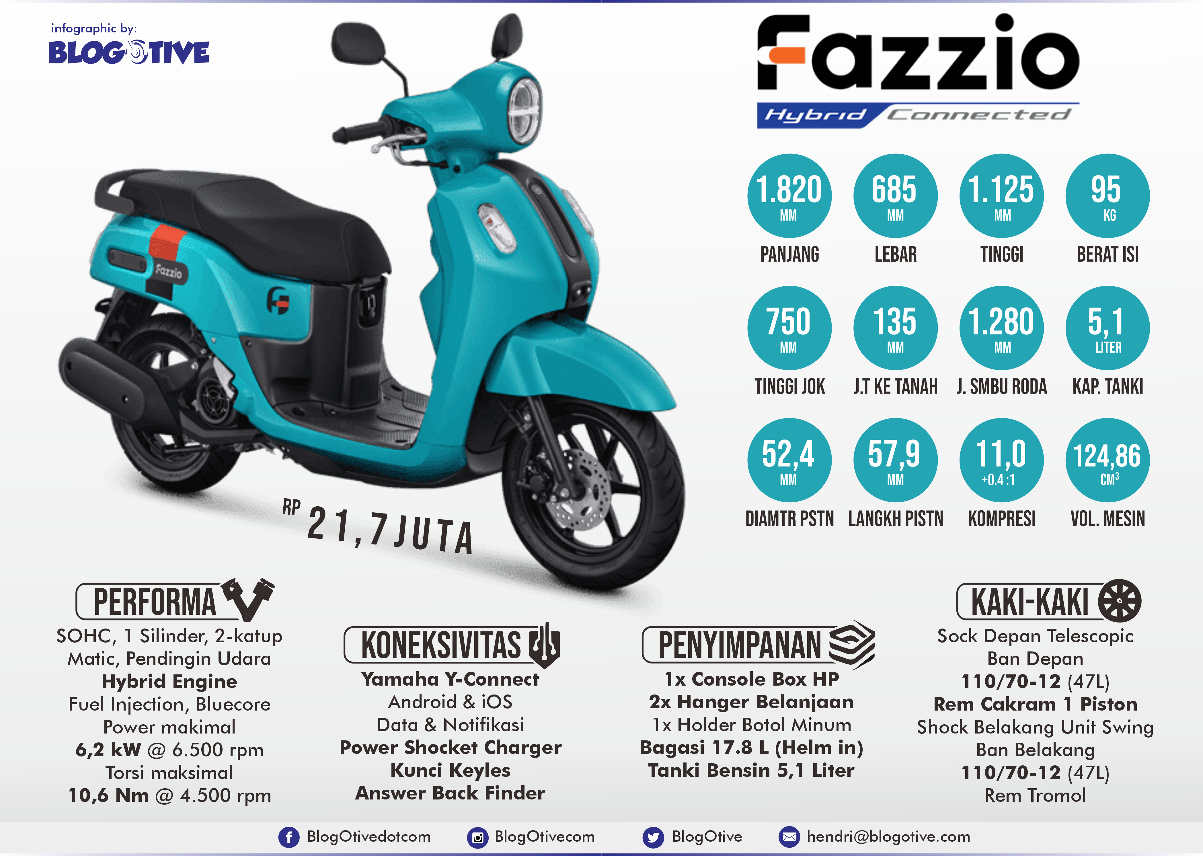 Infografis Spesifikasi Yamaha Fazzio Hybrid Connected