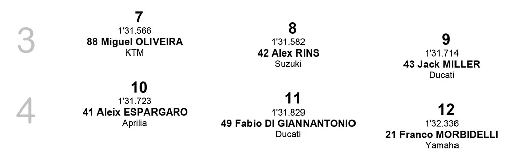 Starting Grid MotoGP Mandalika 2022 baris 3-4