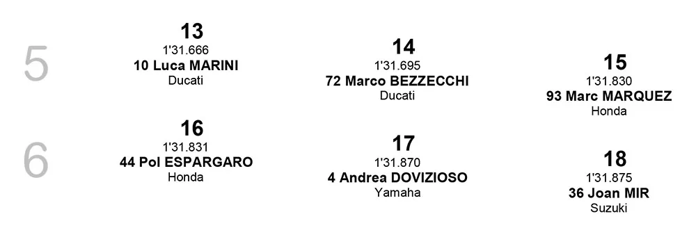 Starting Grid MotoGP Mandalika 2022 baris 5-6