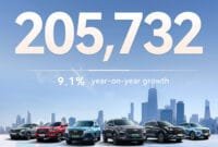 Chery-Lampaui-1-Juta-Unit-Penjualan-Global-dalam-5-bulan-pertama-2025-(1) Chery Lampaui 1 Juta Penjualan Global dalam 5 Bulan, Perkuat Posisi sebagai Eksportir Otomotif China Nomor Satu